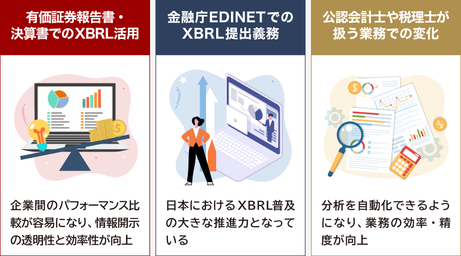 会計・財務領域におけるXBRLの活用事例
