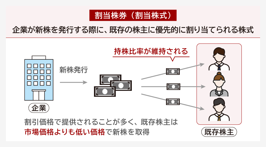 割当株券とは