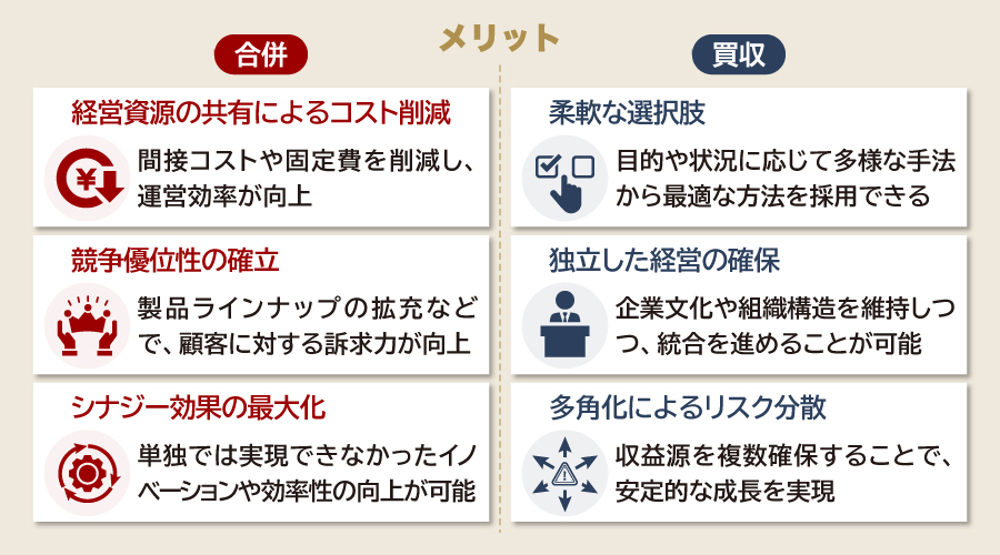 合併と買収のメリットの違い
