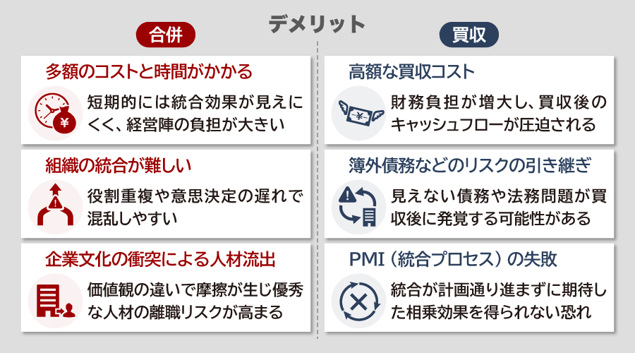 合併と買収のデメリットの違い