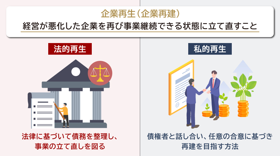 企業再生(企業再建)とは