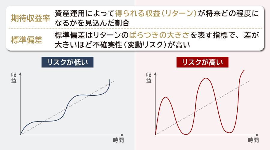期待収益率とは