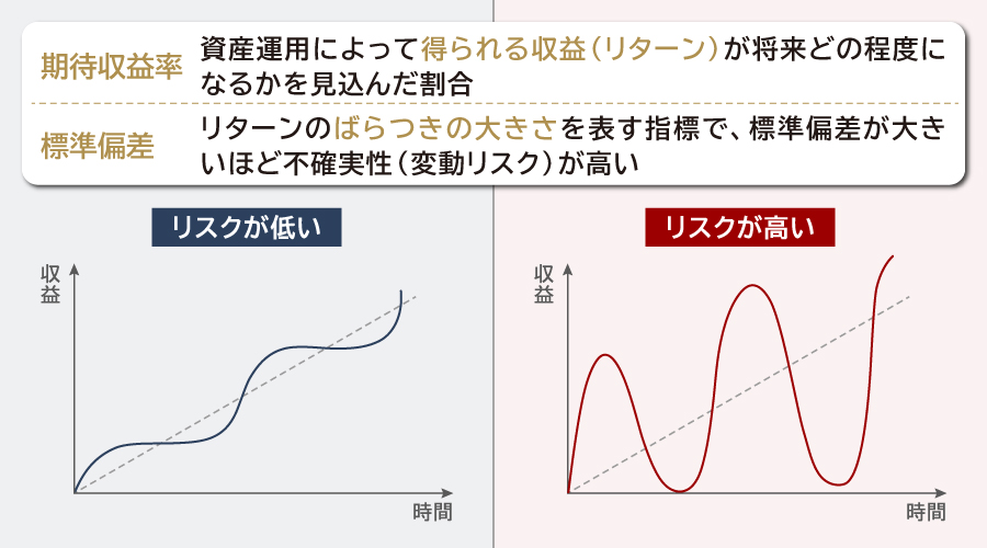 期待収益率とは