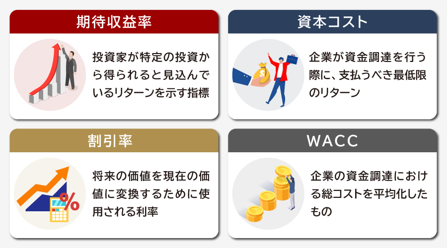 期待収益率と関連用語の違い