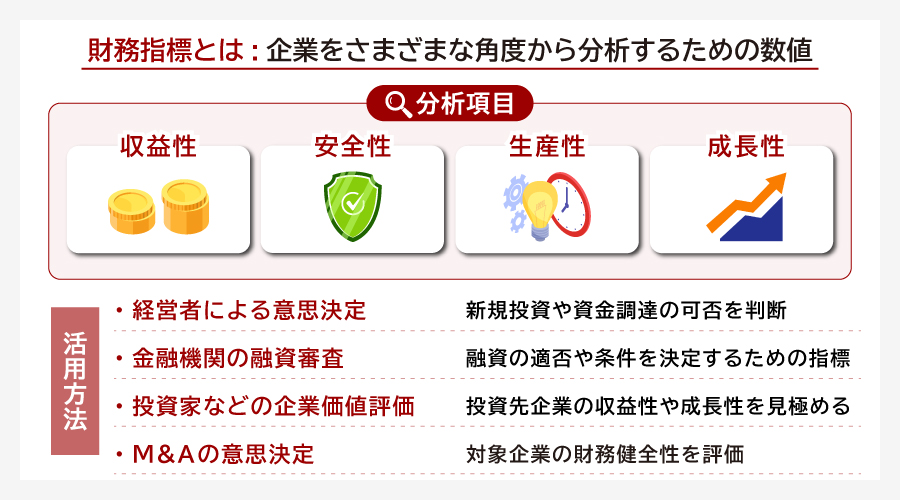 財務指標とは