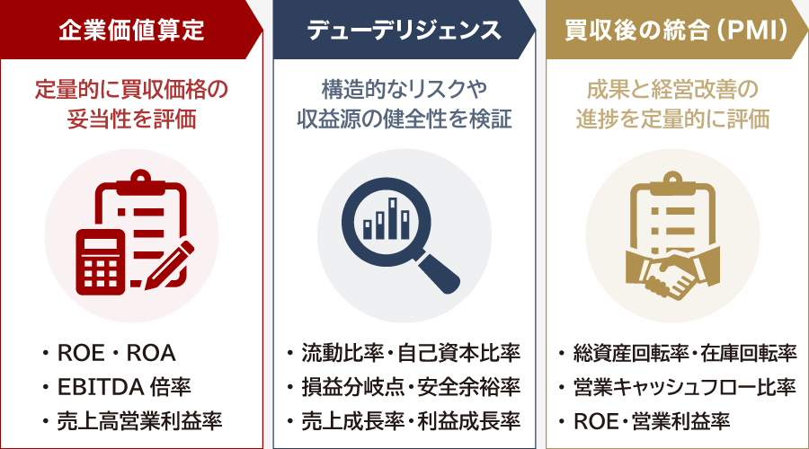 M&Aにおける財務指標の活用ポイント