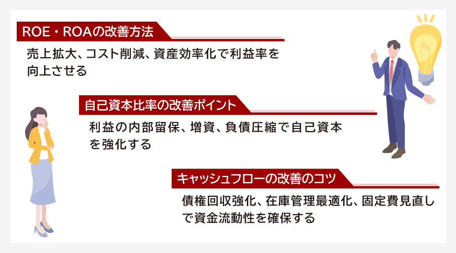 財務指標の改善ポイント