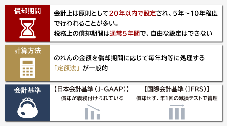 のれん償却の期間の決め方