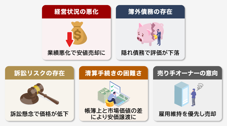 負ののれんが発生する原因