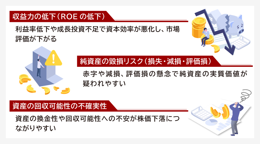 PBR1倍割れが起こる原因