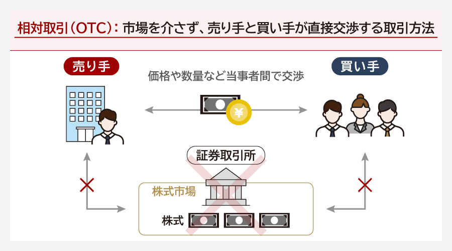 相対取引とは