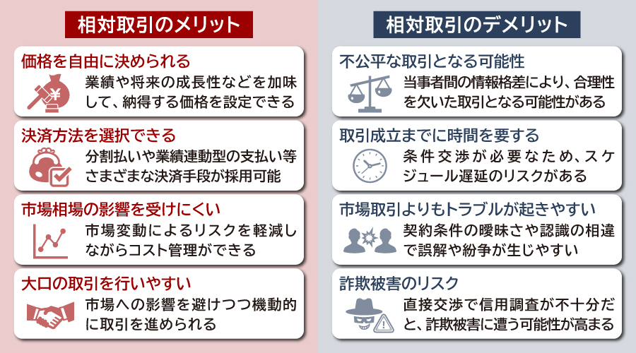 相対取引のメリット・デメリット