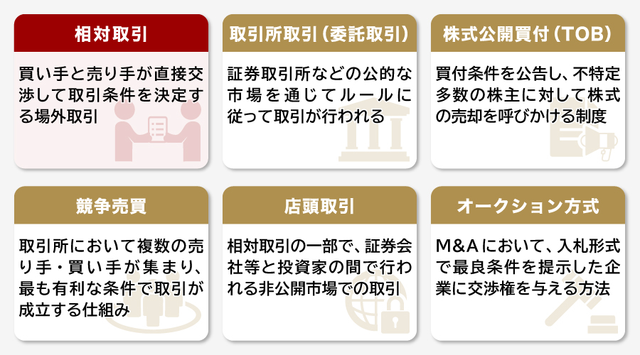 相対取引と他の取引との違い