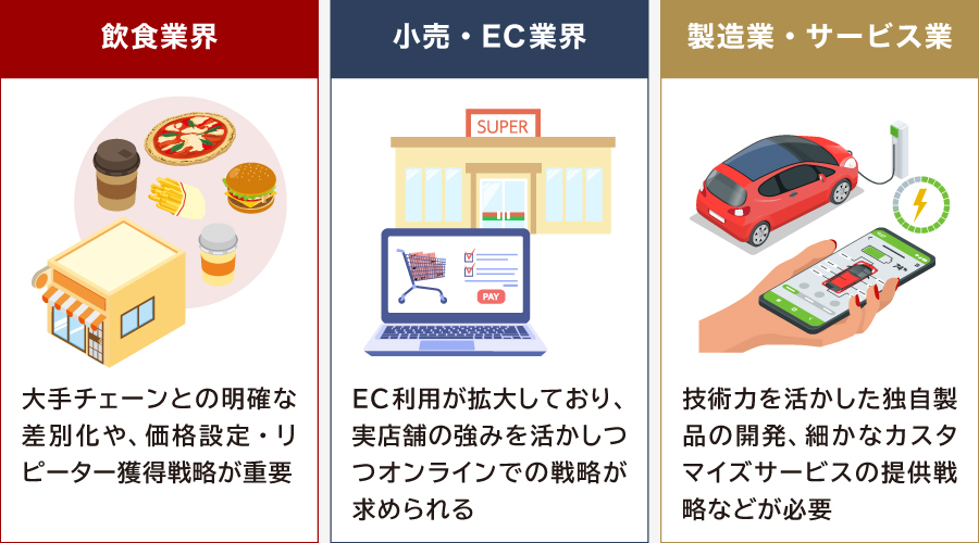 レッドオーシャン市場の業界