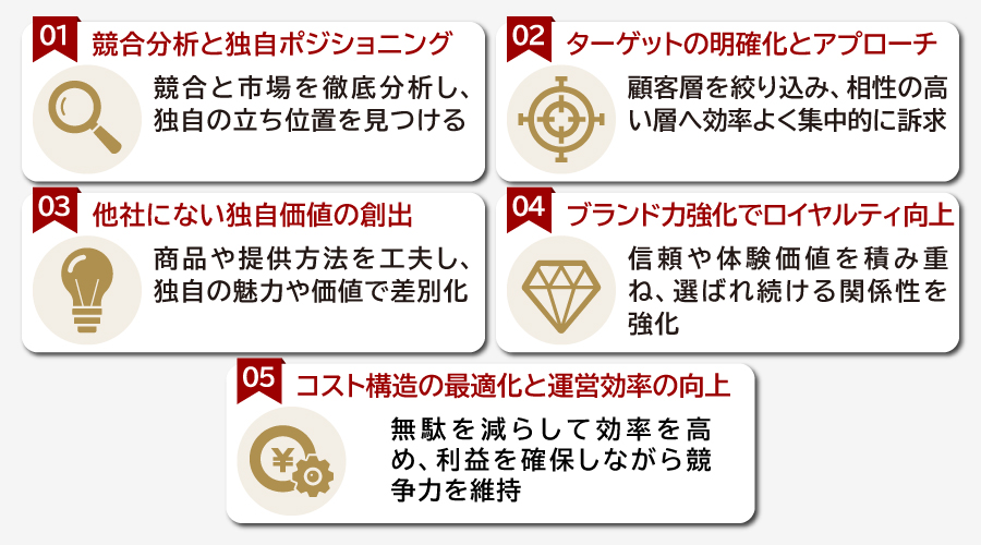レッドオーシャン市場で勝ち抜く5つの実践戦略