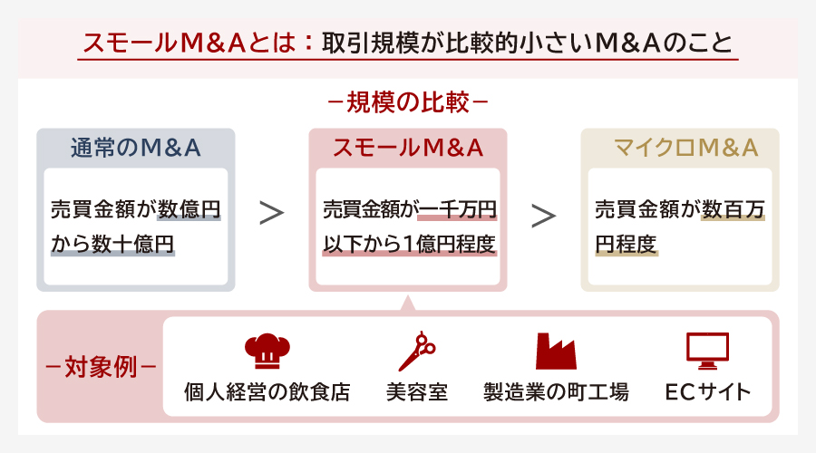 スモールM&Aとは