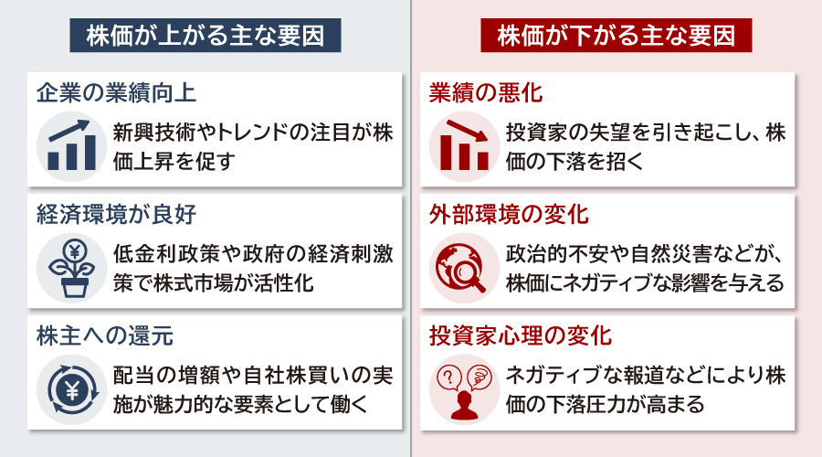 株価が変化する要因