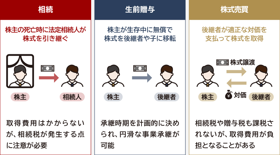 家族に株を譲渡する3つの方法
