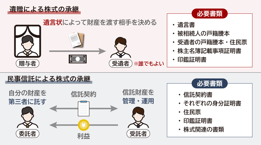 遺贈・民事信託で家族に株を譲渡するには