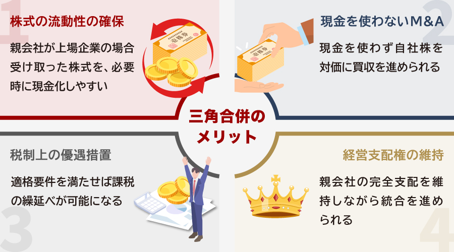 三角合併のメリット
