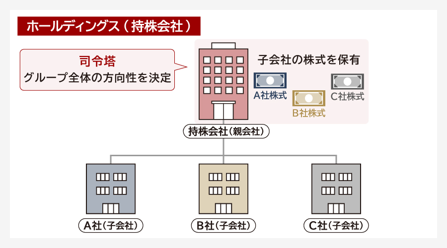 ホールディングスとは