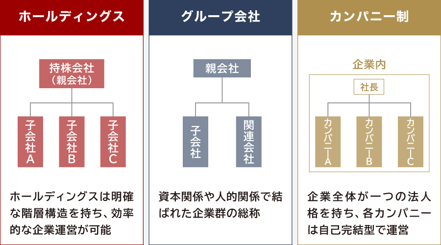 ホールディングスと似た制度や企業形態との違い