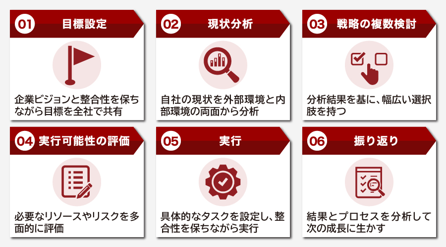 事業戦略の立て方