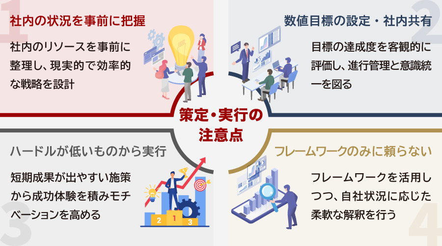 事業戦略の策定・実行の注意点