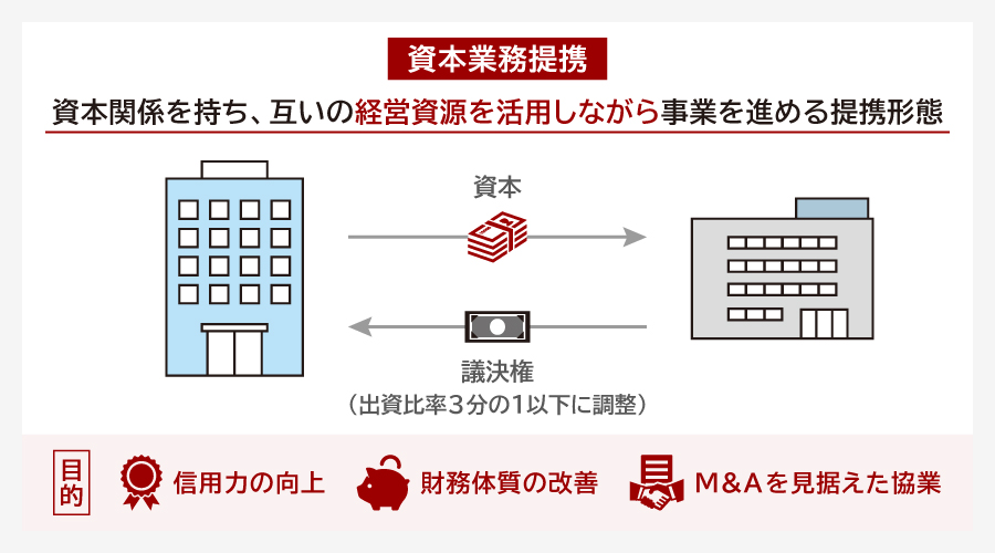 資本業務提携とは