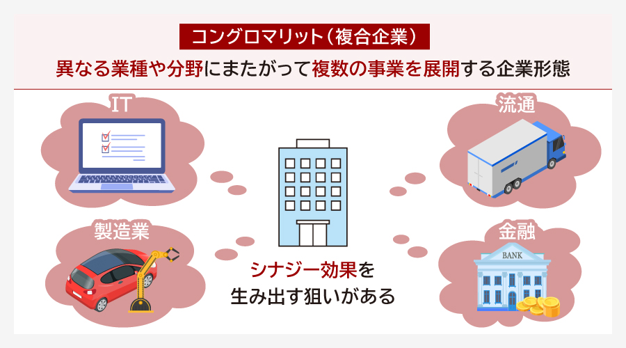 コングロマリットとは