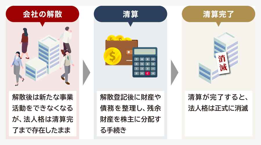 会社の解散とは