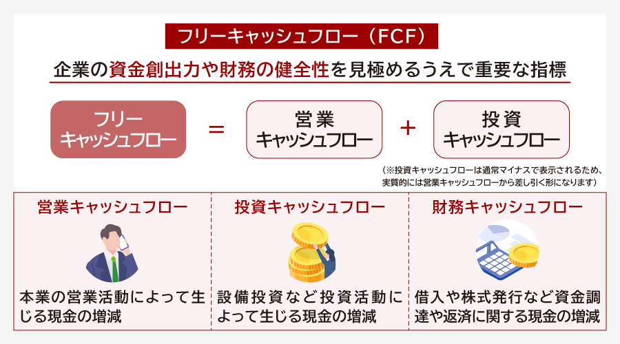 フリーキャッシュフロー（FCF）とは？計算式をわかりやすく解説 | M&A