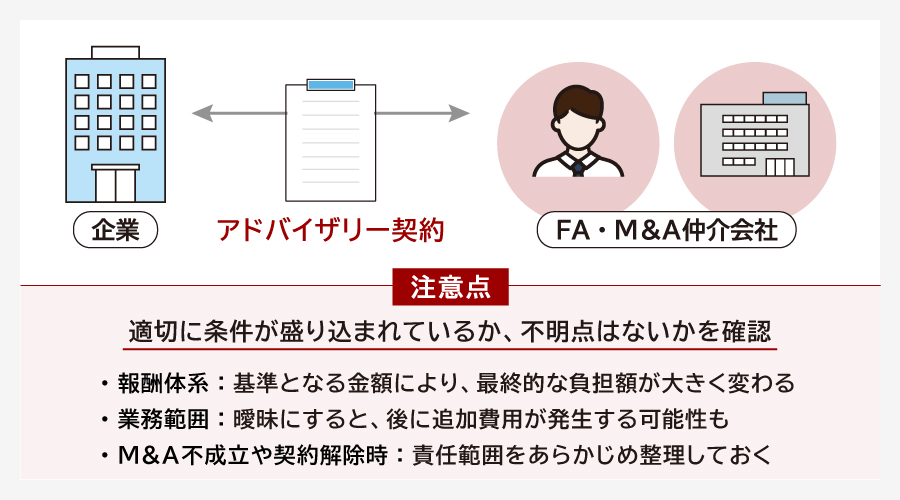 アドバイザリー契約書