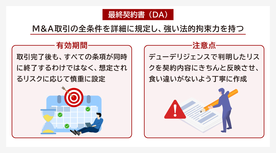 最終契約書(DA)
