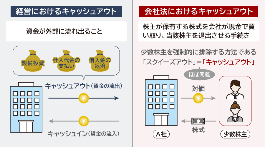 キャッシュアウトとは