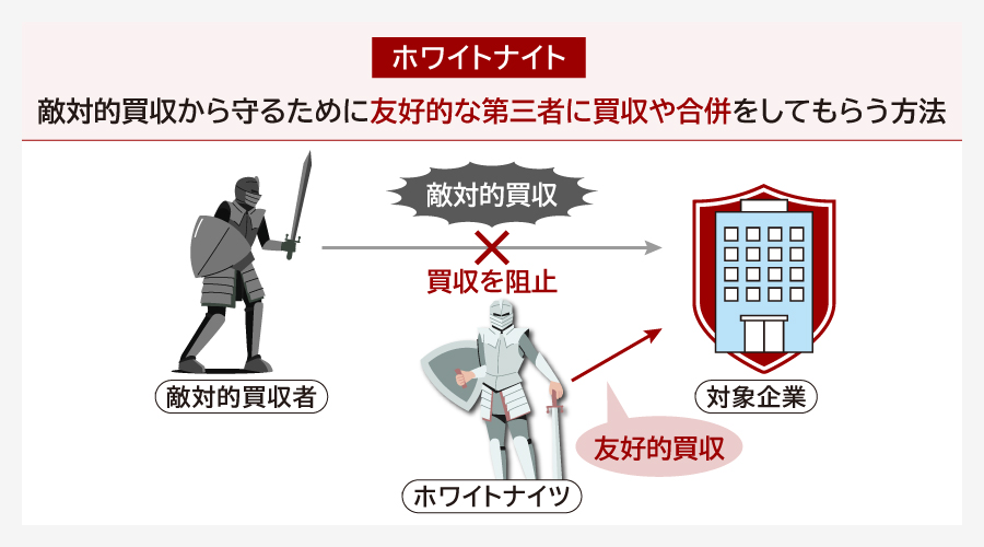 ホワイトナイトとは