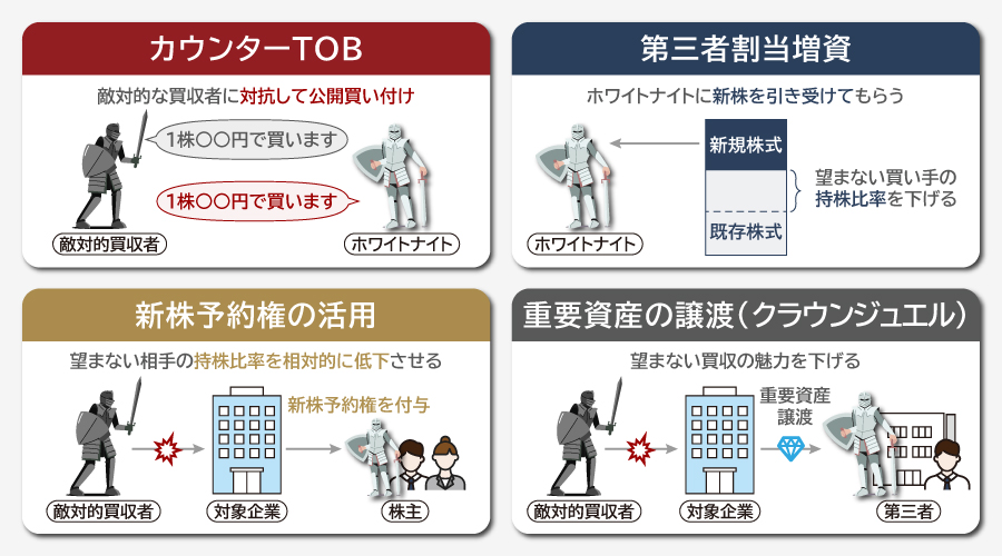 ホワイトナイトに関連する主な手法