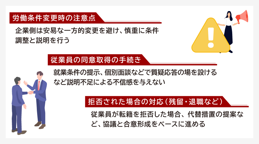 労働条件の変更と同意の取得