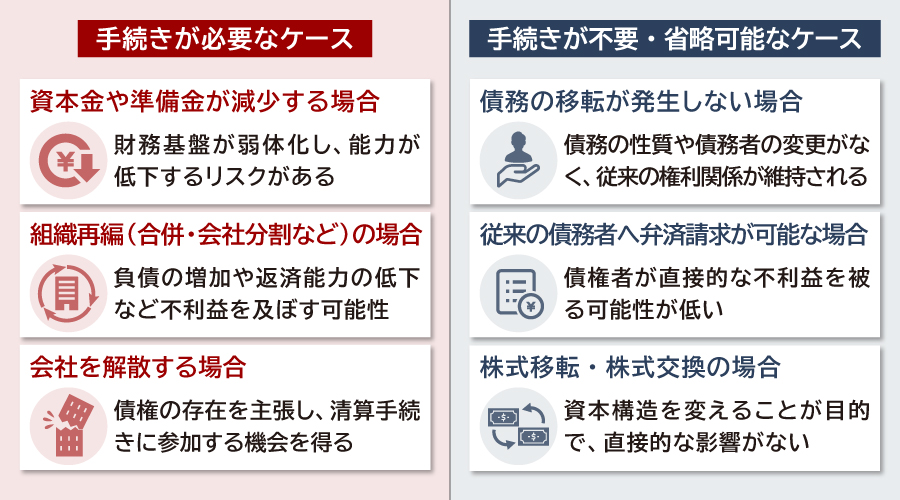 債権者保護手続きの必要・不要なケース