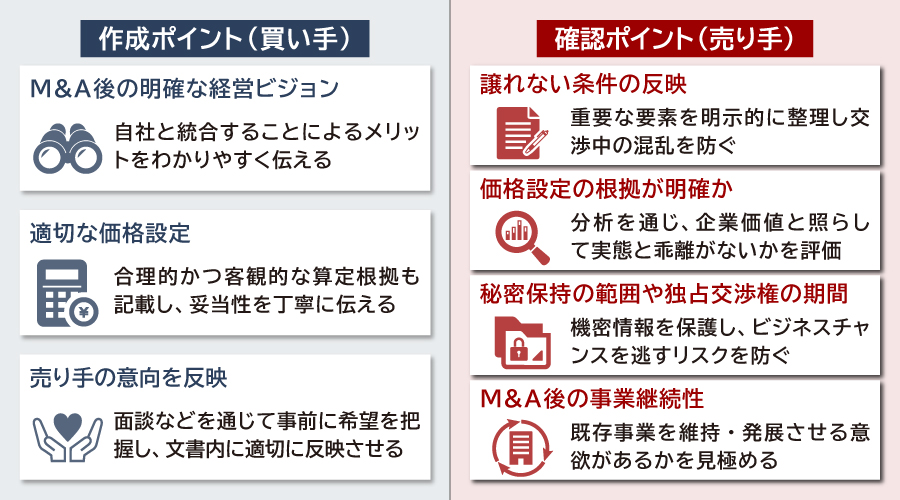 意向表明書を作成・確認時の注意点