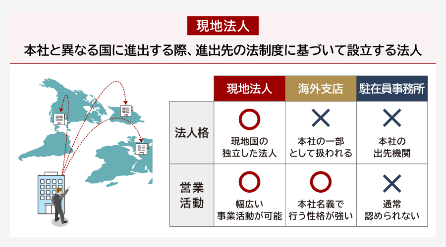 現地法人とは