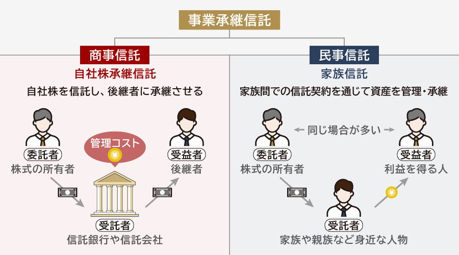 事業承継信託とは