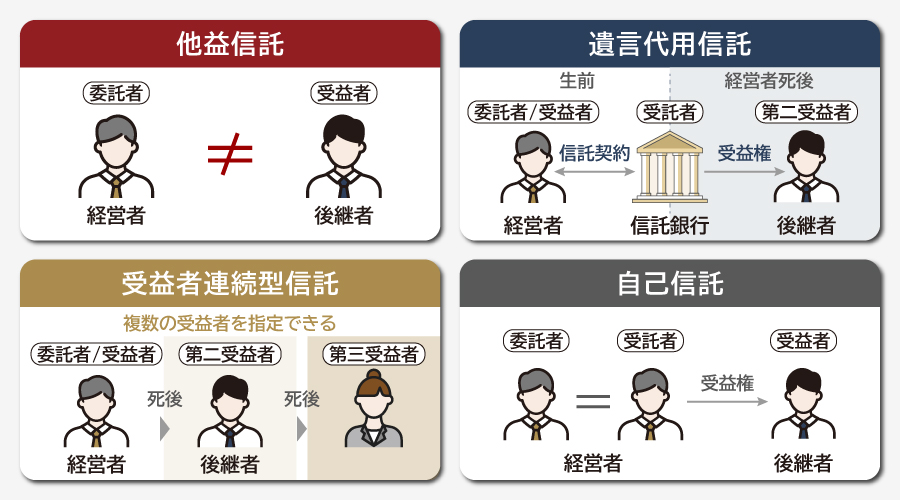 事業承継信託の主な方法