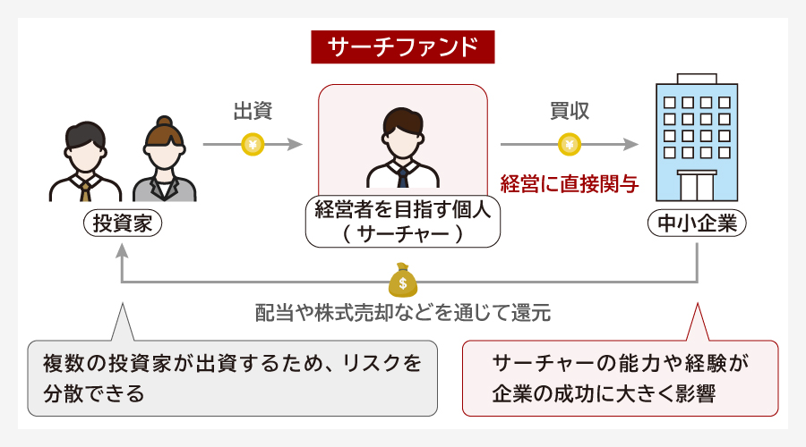 サーチファンドとは