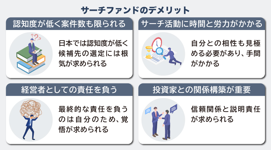 サーチファンドのデメリット